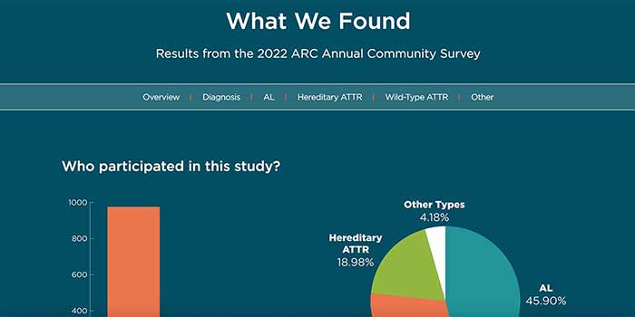 ARC Annual Survey
